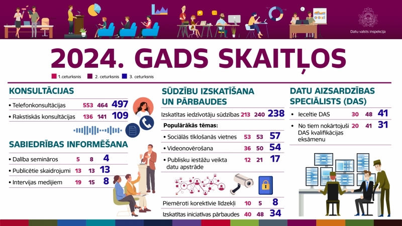 Infografika par 2024. gadu