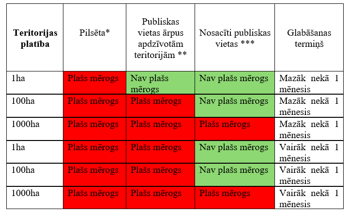 kritēriju tabula